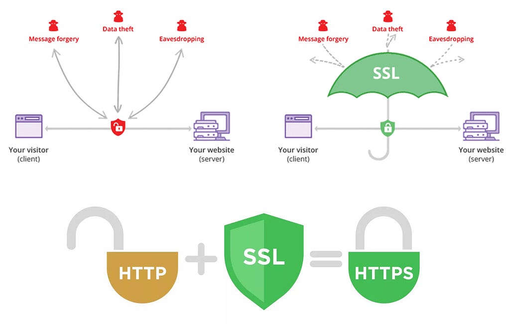 seo, website security, https, ssl