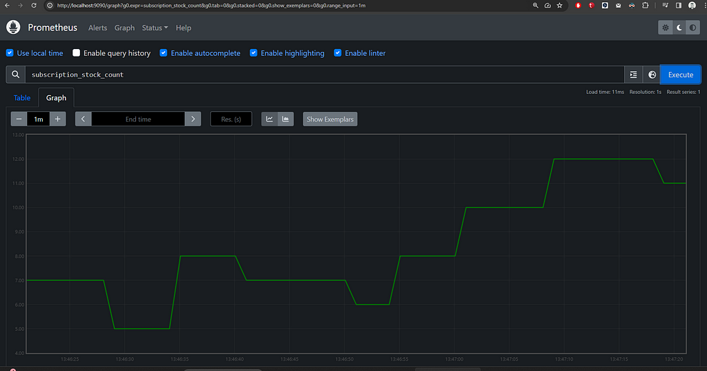 Prometheus UpDown Counter