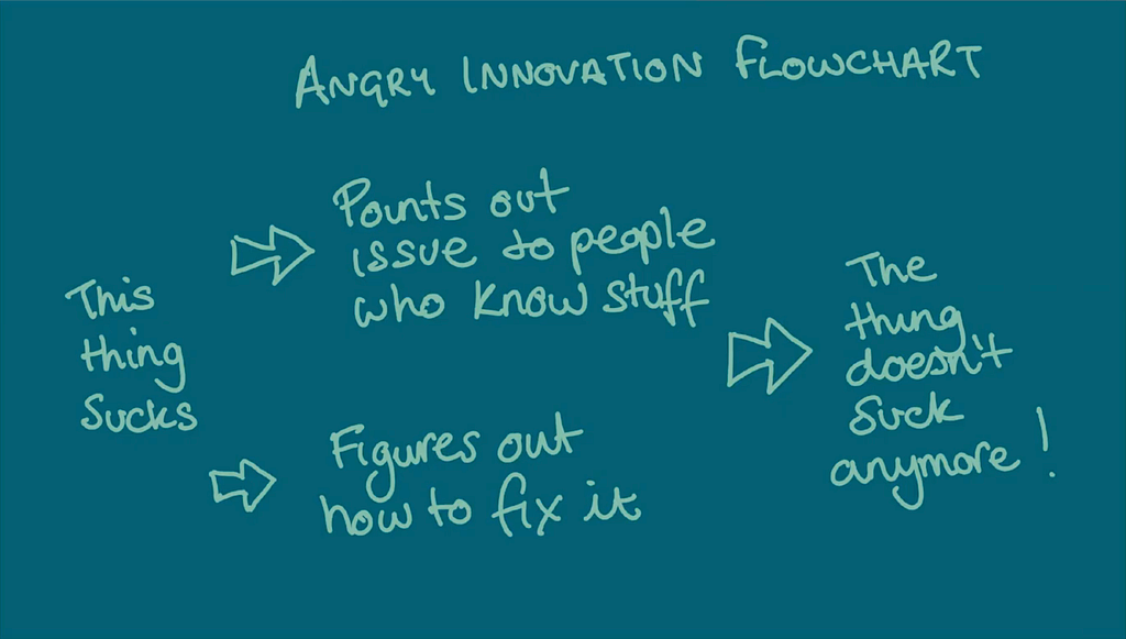 The angry innovation flowchart