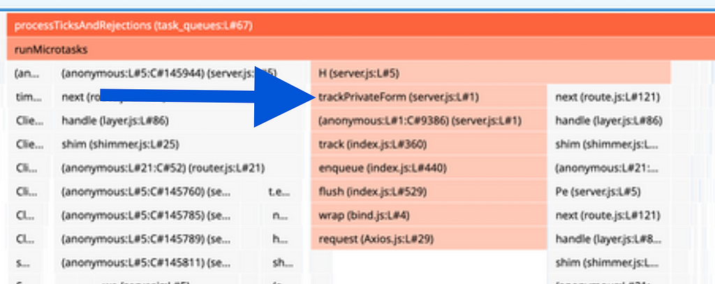 Datadog Profiler — trackPrivateForm