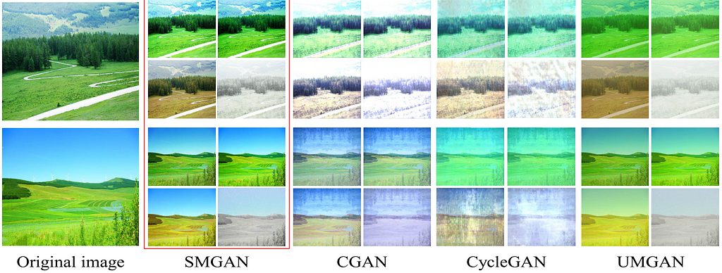 Comparison of the results of MSGAN, CGAN, CycleGAN и UMGAN