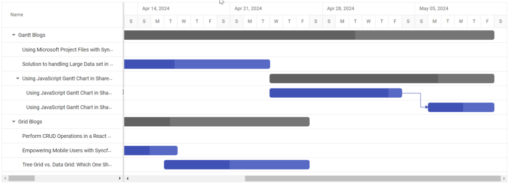 Adding dependency between tasks using Syncfusion Angular Gantt Chart