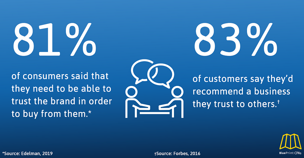 Trust with Digital Experience