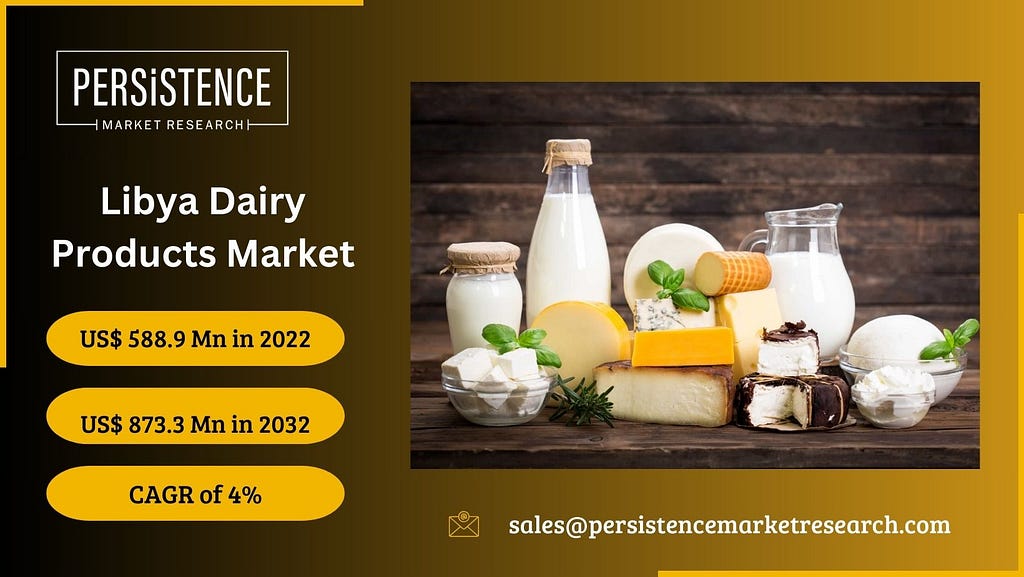 Libya Dairy Products Market