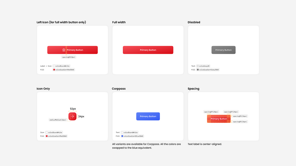 3 rows of 6 different design specifications for button. Top (left to right): Left icon, Full-width, Disabled. Bottom (left to right): Icon only, Corppass, Spacing