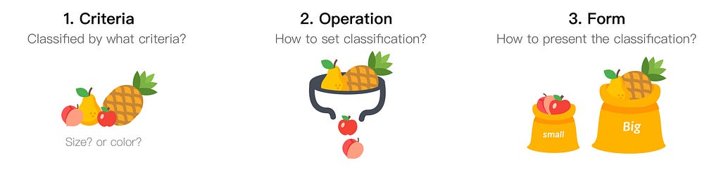 3 steps: criteria, Operation & Form
