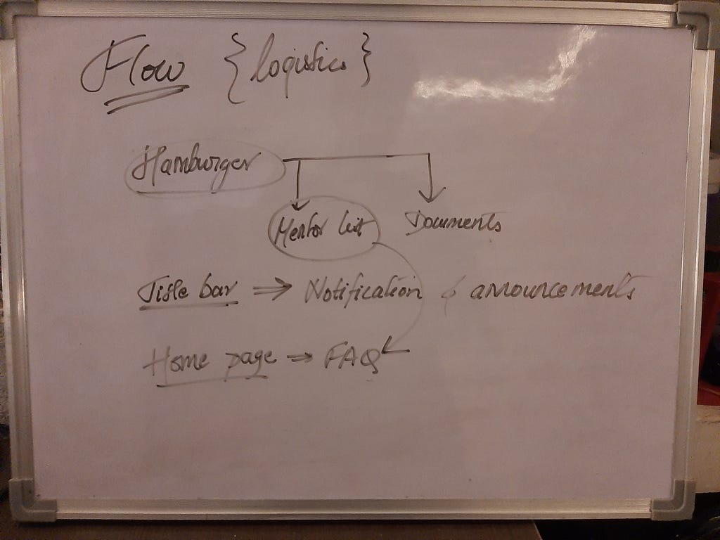 Whiteboard flow for logistics and administrative support