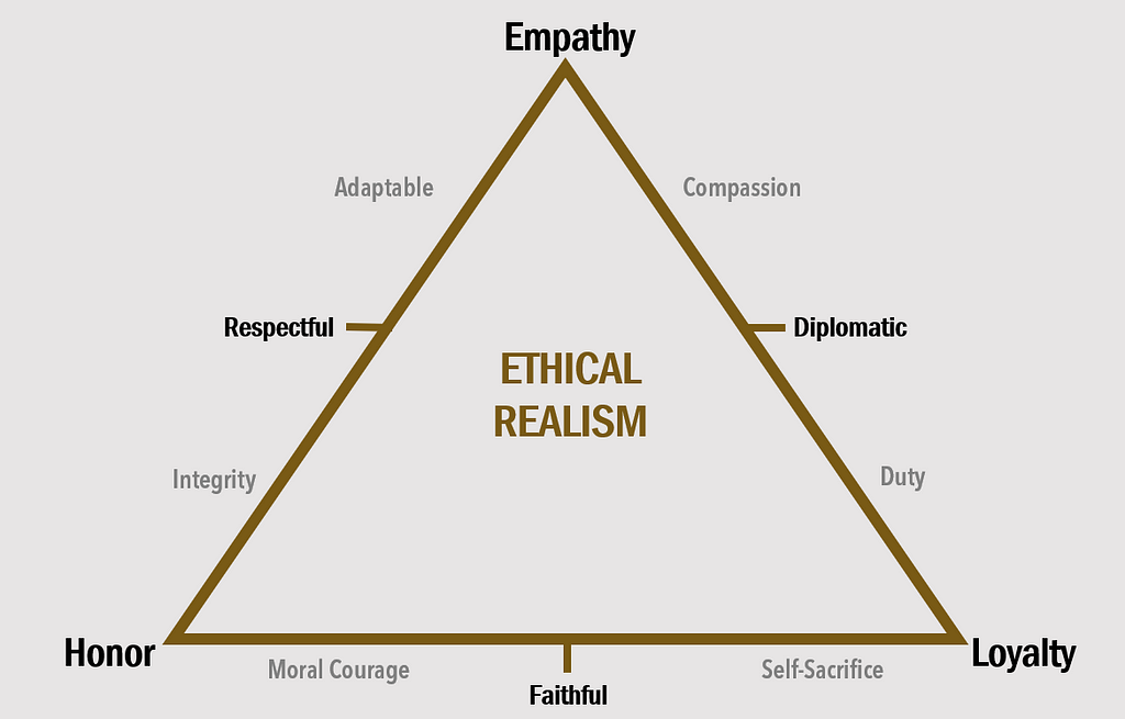 Ethical Realism: Professional Character in Unconventional Environments