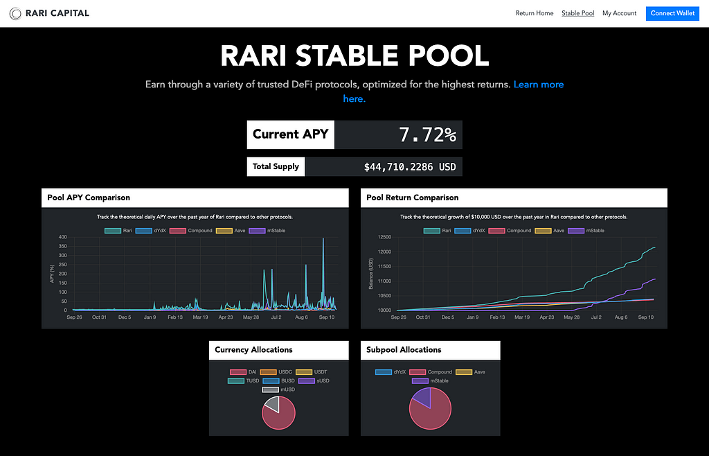 A screenshot of the Rari Stable Pool app interface