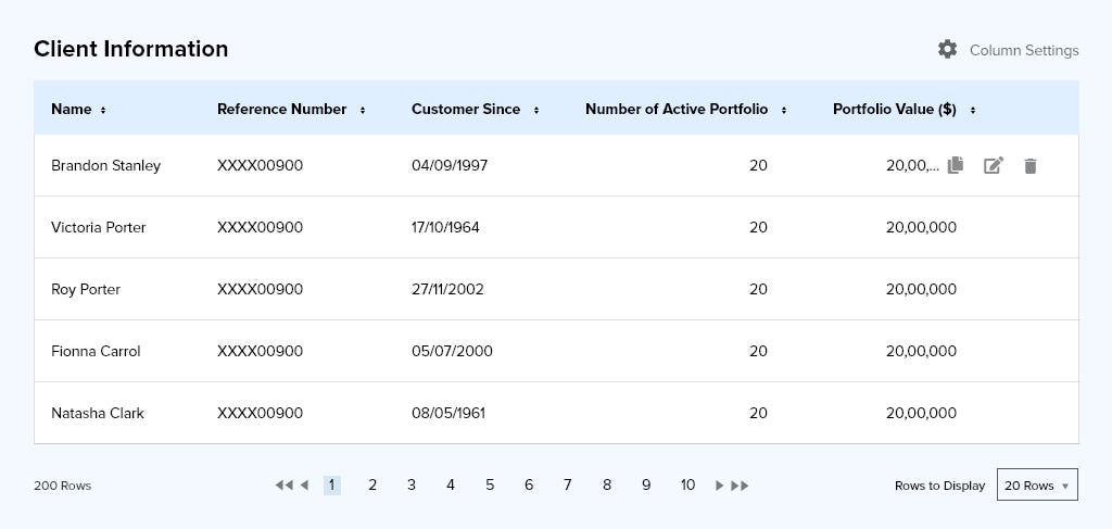 On hover the row level actions are shown but user has to learn about this interaction