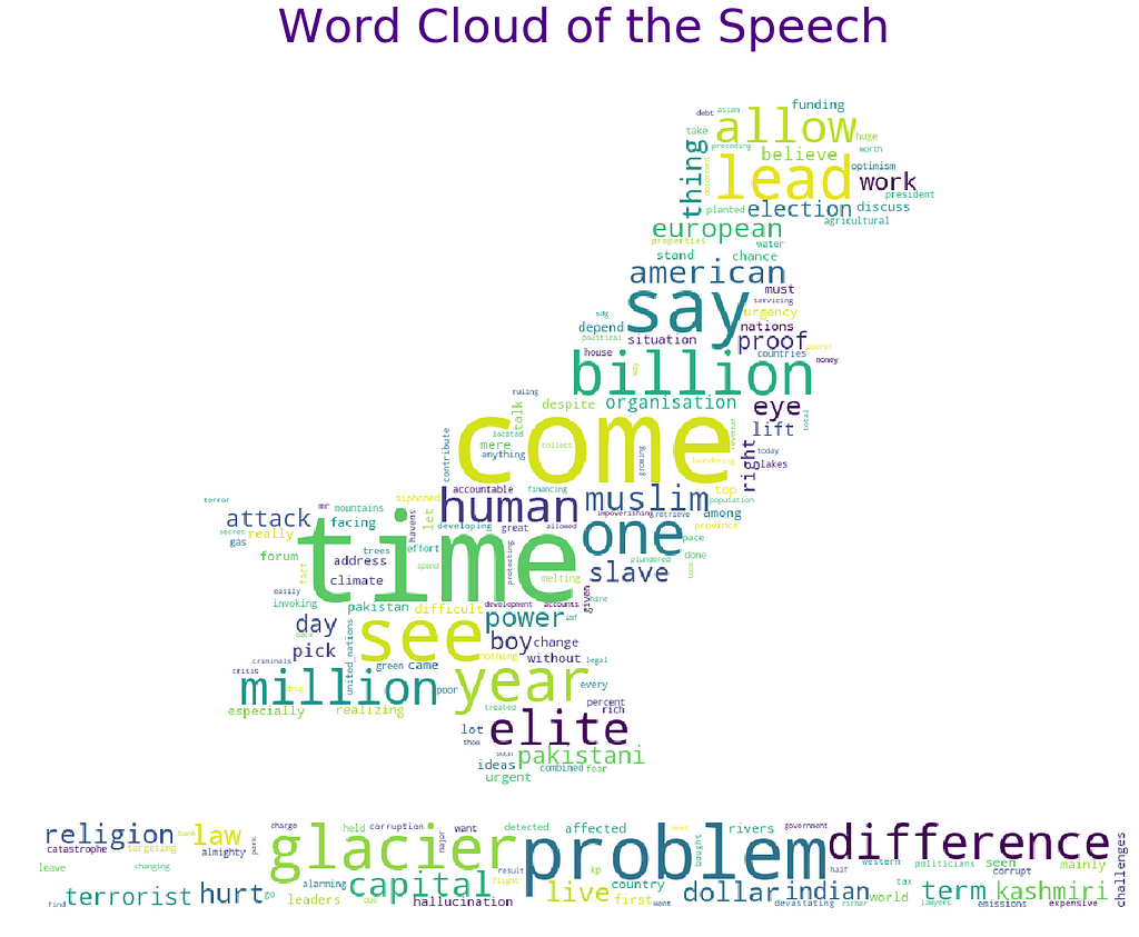 Visualization of word cloud imran khan speech unga 2019