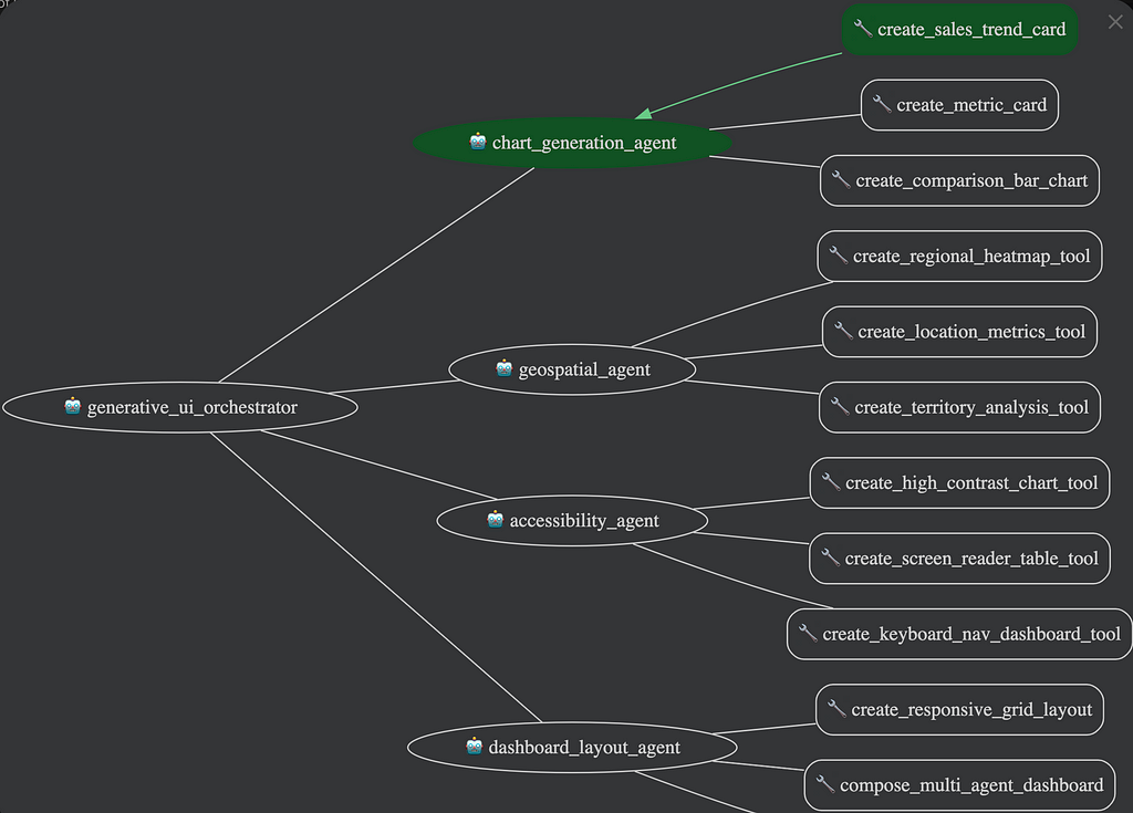 Multi-agent component reasoning