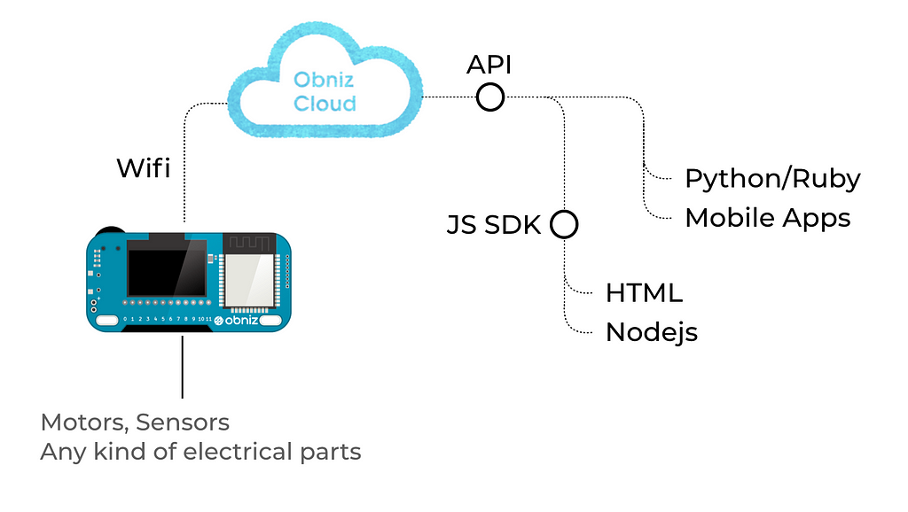 create-iot-projects-programming-with-javascript-laptrinhx