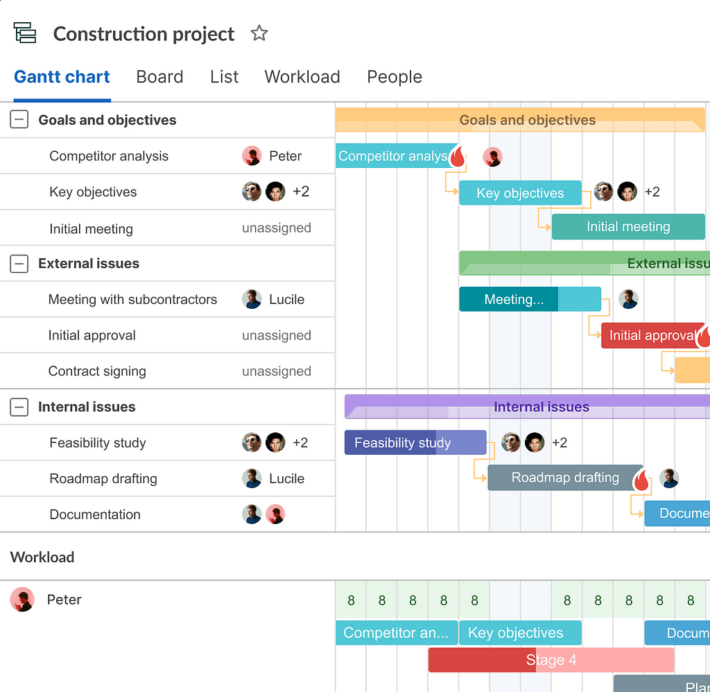 Timelines for writing a construction scope of work