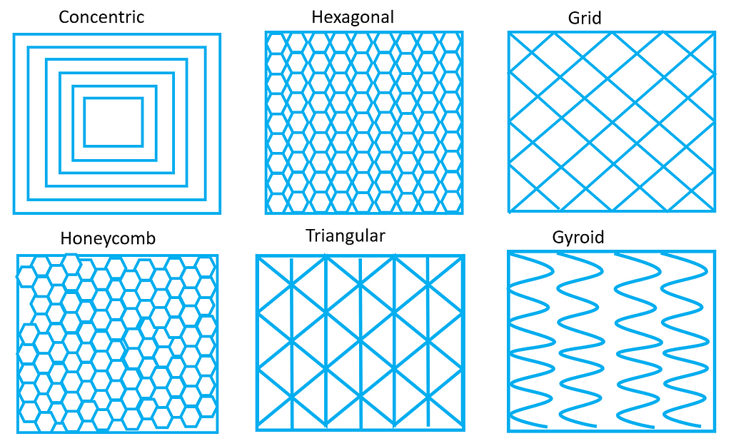 Infill patterns