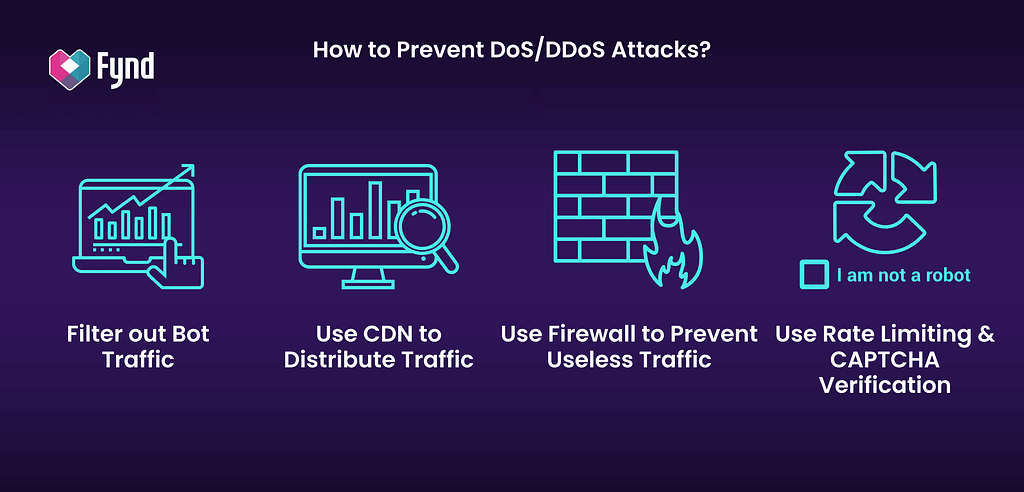 Ways to prevent DoS/DDoS attacks.