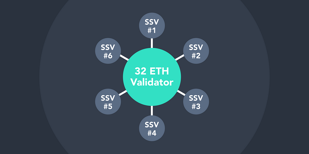 An Introduction to Secret Shared Validators (SSV) for Ethereum 2.0