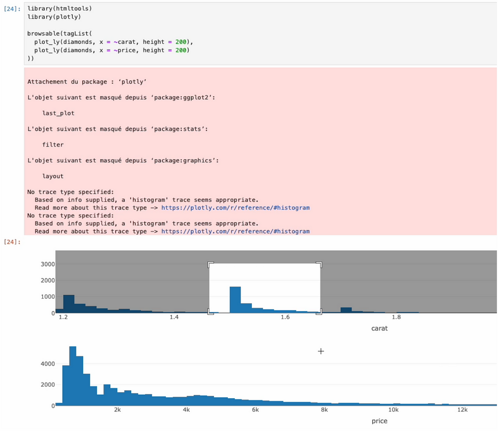 Screenshot of a Jupyter notebook cell [24] showing R code that uses packages htmltools and plotly to create an HTML widget with 2 plotly-powered histograms. The result first shows information messages about conflicts, then shows two typical plotly-powered histograms. The top histogram shows a selection, indicating that the display is about to be zoomed in a smaller value range, to show that the HTML widget can be interacted with.