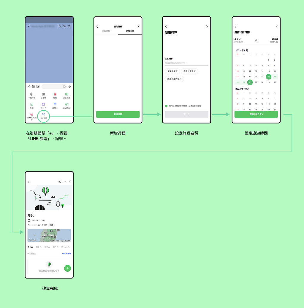 line旅遊建立行程流程