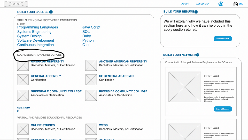 Image of an informational page on the site, showing overly crowded UI organization.