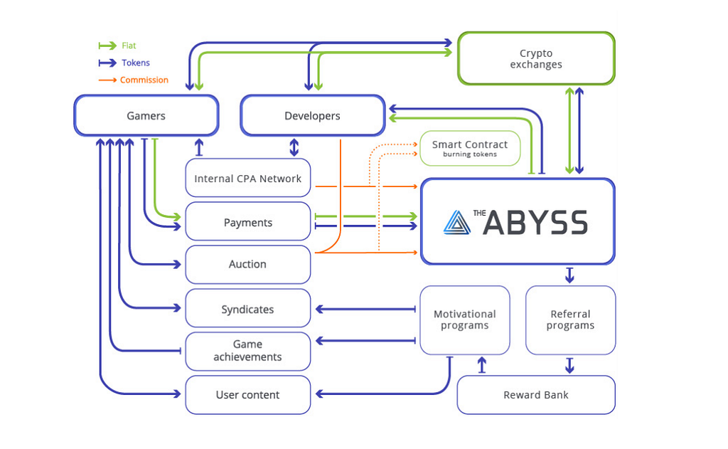 Hasil gambar untuk ABYSS.PLATFORM