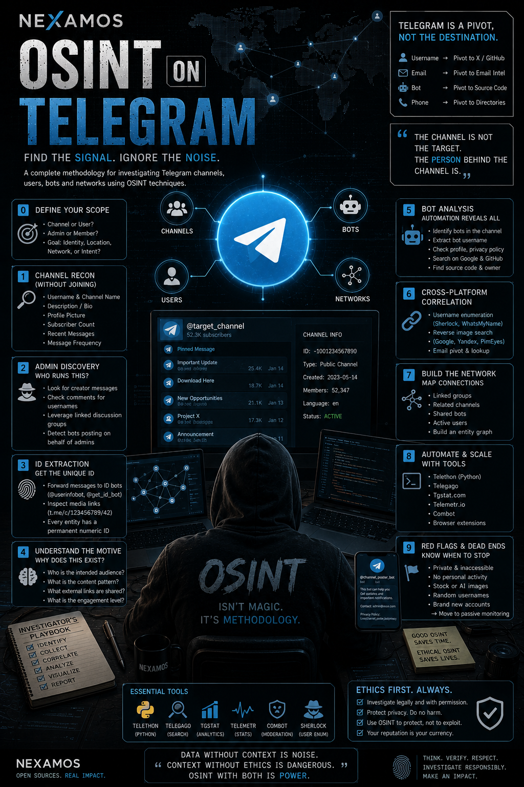 Telegram Investigations for Hacking baby