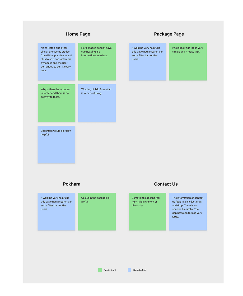 Affinity Digram of TravelNP