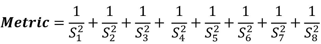 Inverse-Square Law as a Metric.