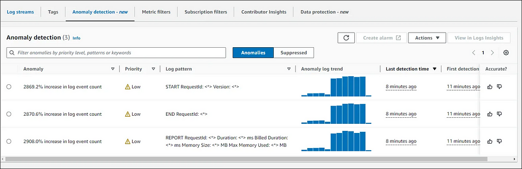 Anomaly Detection in Logs