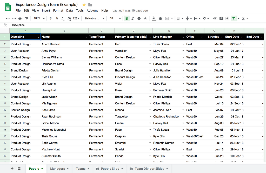 Screenshot of a Google Sheet showing a list of people on the team