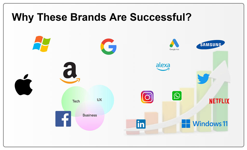 The success of product companies