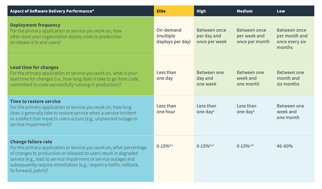 The 2019 Accelerate State of DevOps