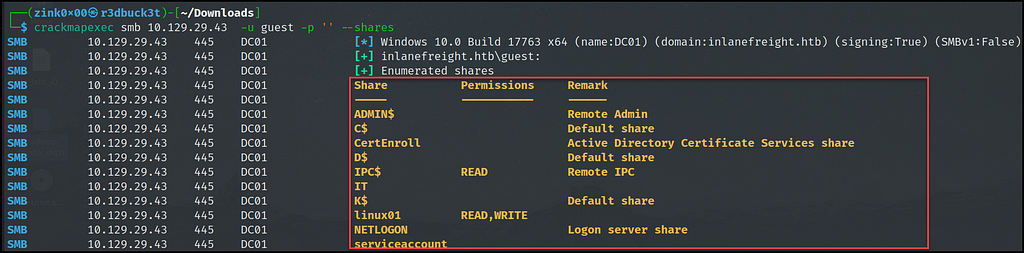 Figure 4- shows SMB shares and their permissions. r3d-buck3t