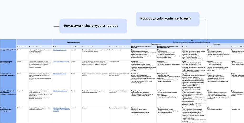 Competitive Audit