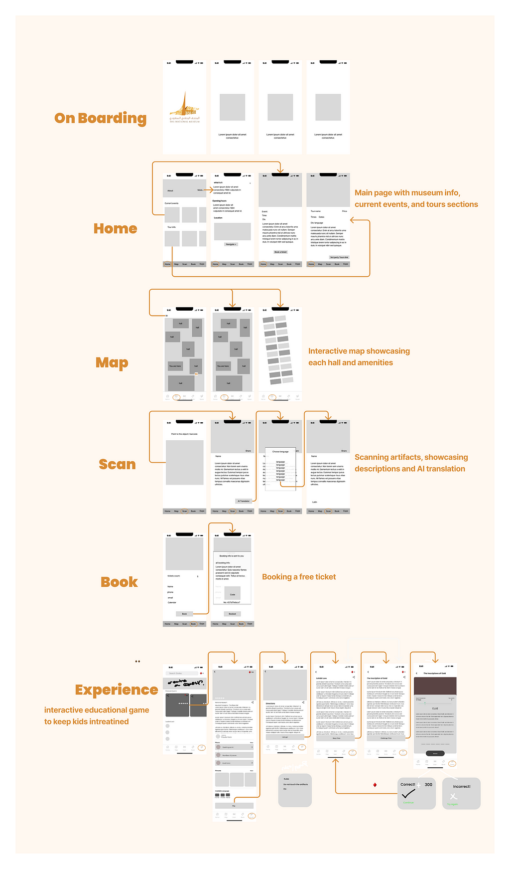 Designing an application wireframe.