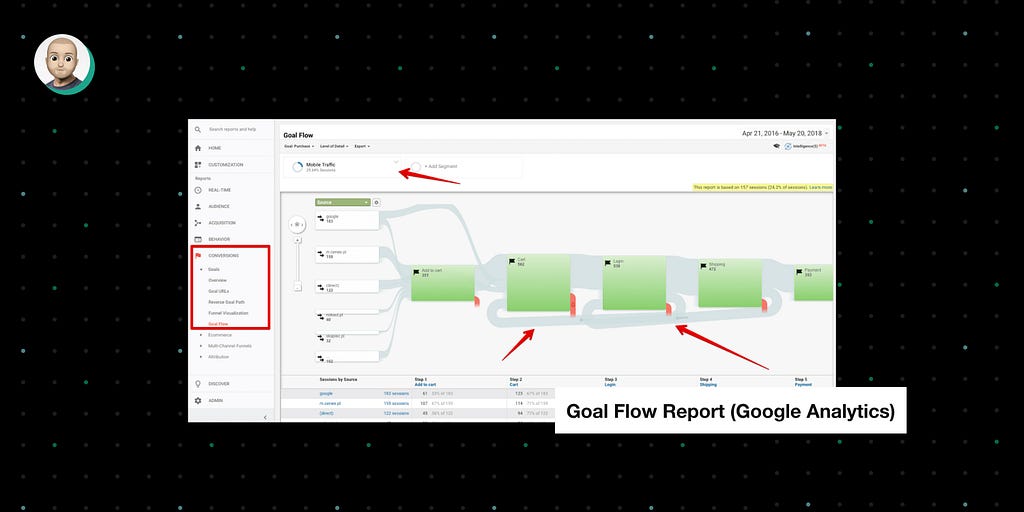 Goal Flow Report