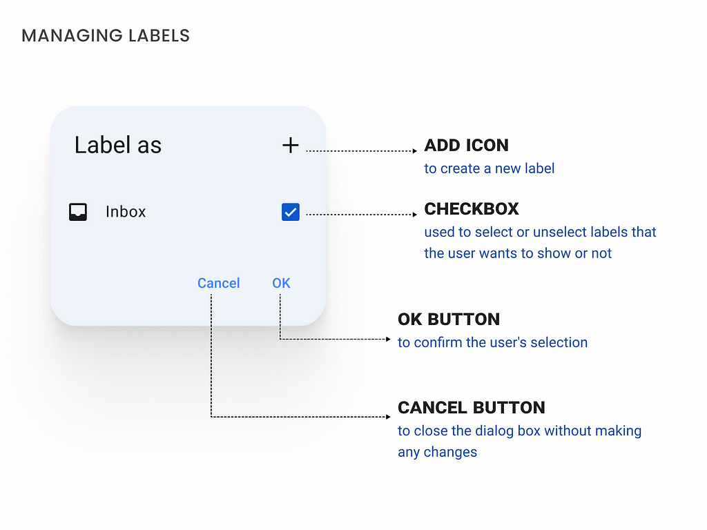 This image displays a breakdown of the user interface. Here, I have added a ‘+’ icon to the dialog box for creating a label.