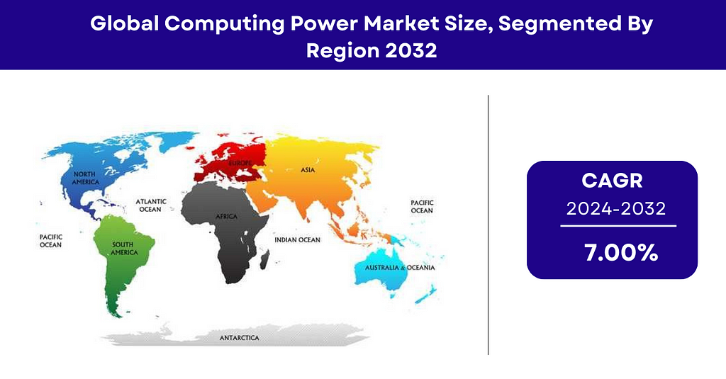 Computing Power Market