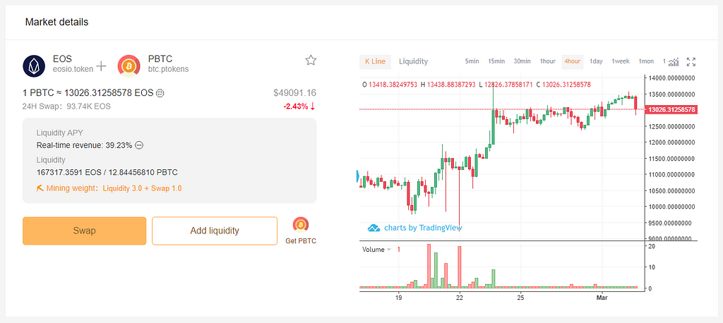 DeFiBox — EOS to pBTC liquidity pool