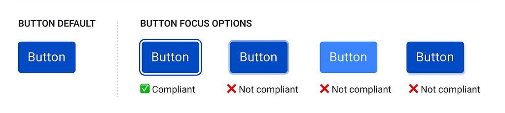 Compliant focus option using a 2px border that encloses the button at 2px distance often button with high contrast. Non-compliant focus option using a light color border around the button, a button slightly lighter than the original and a subtle shadow under the button.