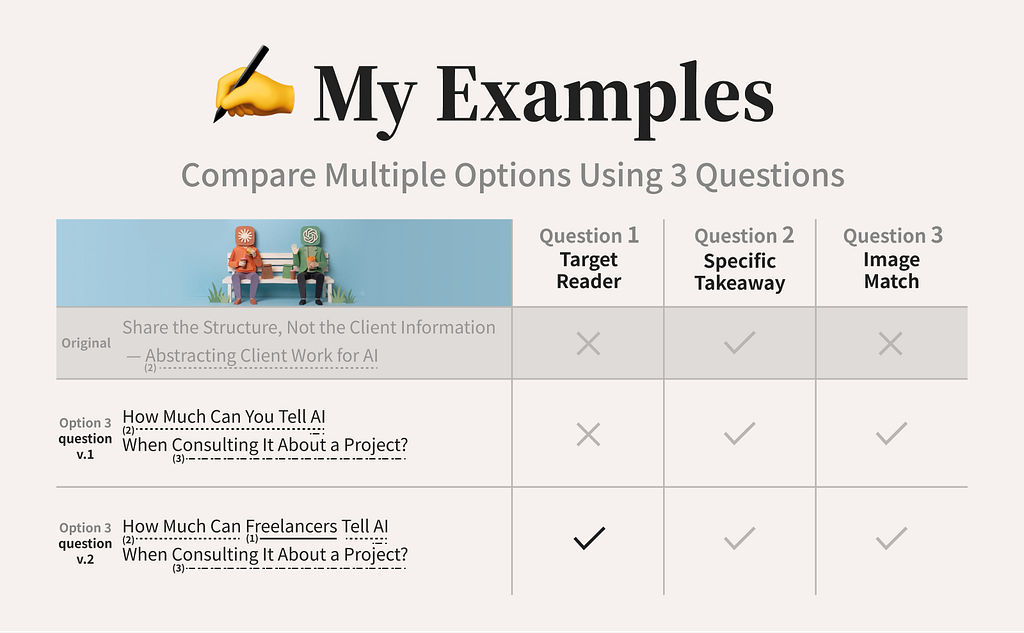 Comparison showing how adding “freelancers” to the question-focused title makes the target reader clearer while keeping the specific takeaway and image consistent.