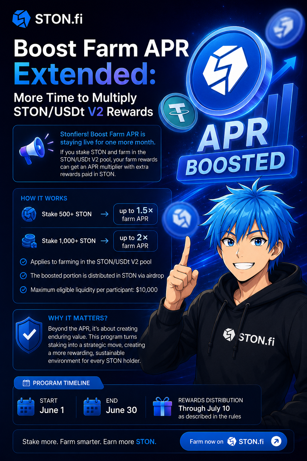 Boost Farm APR Extension: One More Month to Turn STON Staking Into a Smarter Game
