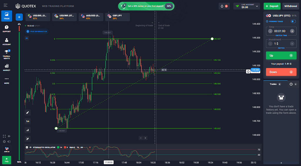 Mastering Binary Trading with Quotex — Download Our Free PDF