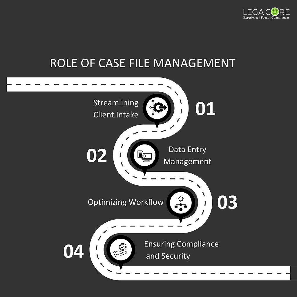 Role of Case File Management