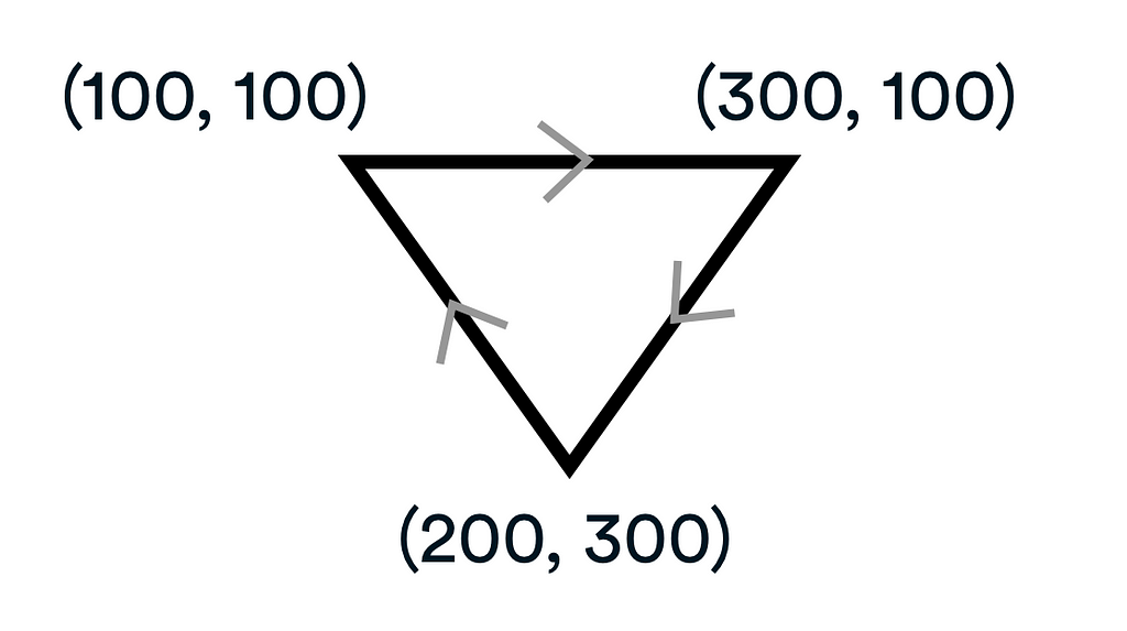 Visually demonstrating how a computer will interpret the SVG code to draw a simple, inverted triangle.