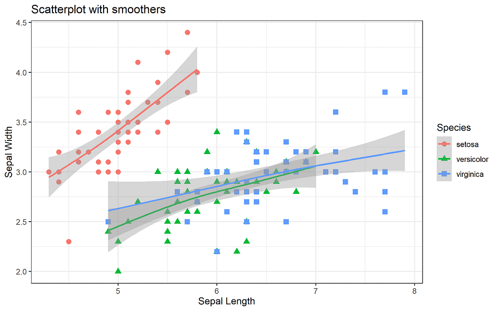 Matplotlib Vs Ggplot2 , Matplotlib vs ggplot2: qual você deve usar? – MRRSI