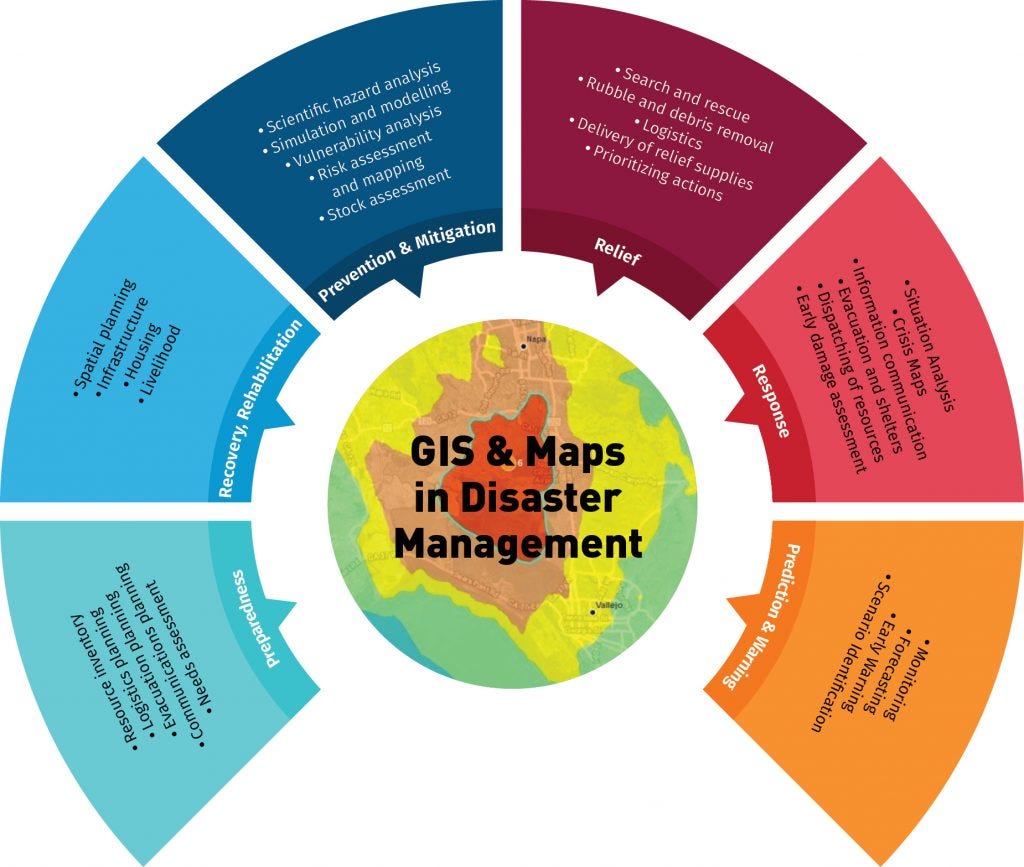 The applications of GIS in disaster management in a pictorial or visual manner