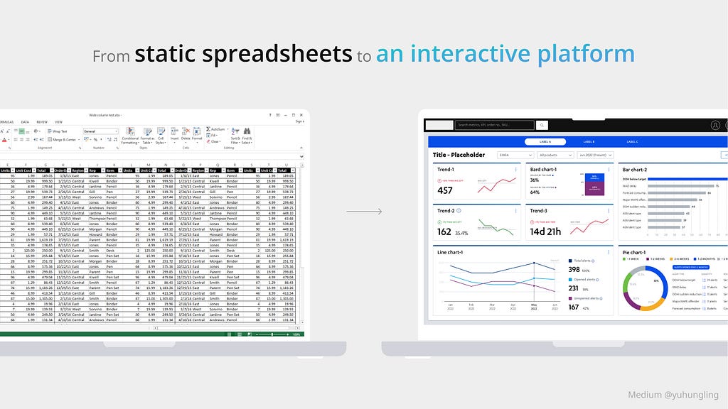 Body image 1: Transitioning from a spreadsheet screen on the left to a dashboard screen on the right.