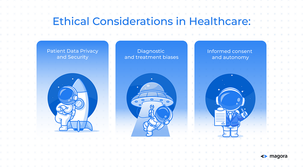 Diagram depicting Ethical Considerations in Healthcare