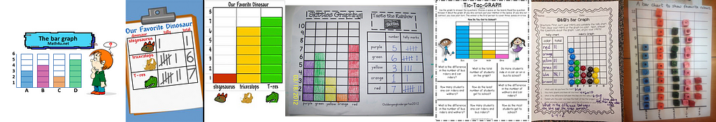 Assembly of different worksheets and lesson plans teaching young children about bar charts, each relying on counting objects in stacks, or converting tally marks or counts of objects into filled rectangles, or otherwise coloring in bar charts via discrete per-category units.